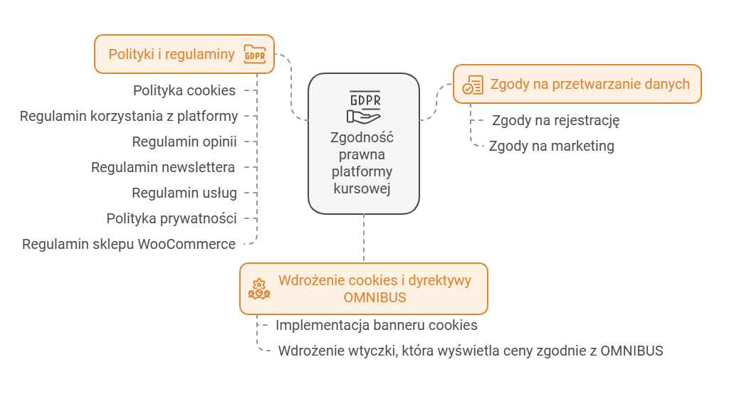 legalna platforma kursowa