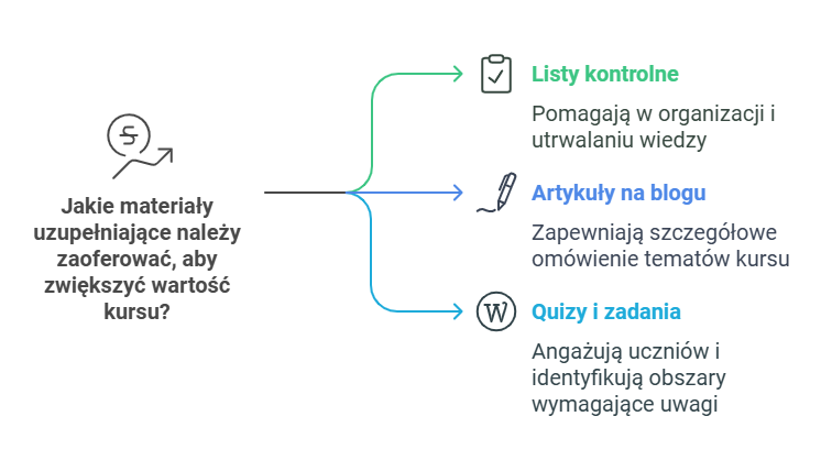 materiały dodatkowe do kursów