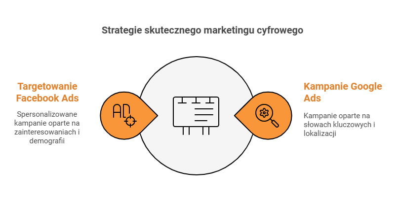 reklamy ppc